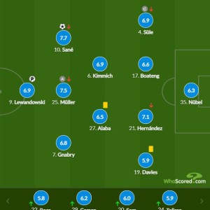 拜仁青训小将穆夏拉打破进球纪录  